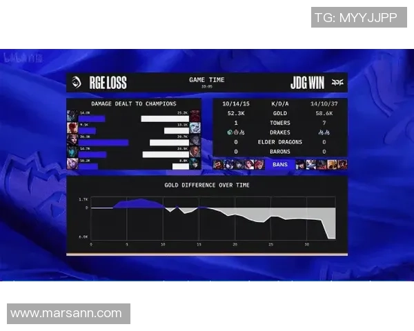 重磅专题：JDG的区域防守革新