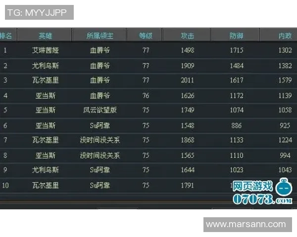 2026英雄联盟力量排行榜：TES位居第7名
