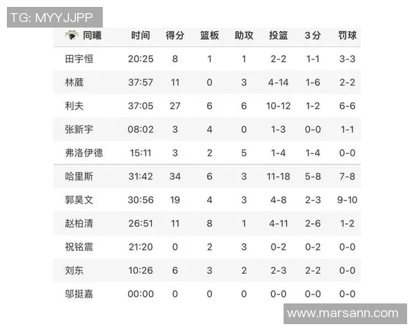 数据分析：南京极限运动队的个人能力表现_1